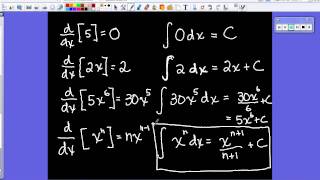 basic antiderivatives rules [upl. by Koloski]