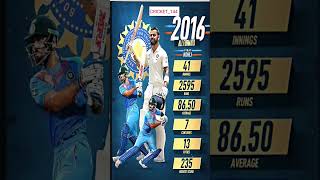 Here are some of the best individual calendar years by any batterThat Virat Kohli peak in 201618 🏏 [upl. by Federico]