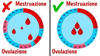 14 Domande Riguardanti le Mestruazioni che Ti Vergogni di Chiedere al Ginecologo [upl. by Hoyt]