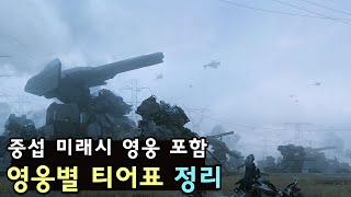 메카아라시 영웅별 티어표 정리 [upl. by Averyl]