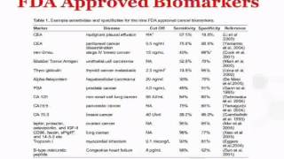 Biomarkers of Cancer [upl. by Yebba636]