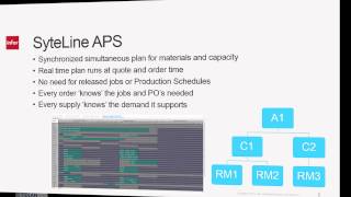 SyteLine Advanced Planning amp Scheduling Achieve Enhanced Customer Service amp Production Optimization [upl. by Burbank]