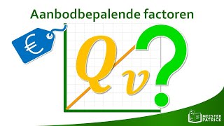 Aanbodbepalende factoren  Economie [upl. by Brandyn]