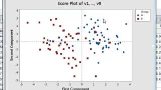 Principal component analysis [upl. by Eusadnilem]