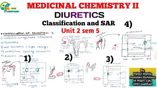 Diuretics Medicinal Chemistry 2 Classification amp SAR  Unit 2 sem 5 b pharmacy [upl. by Munshi281]