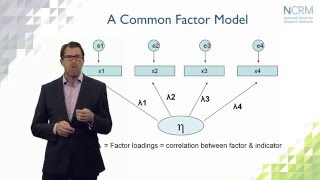 Structural Equation Modeling what is it and what can we use it for part 1 of 6 [upl. by Nylram532]