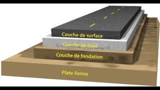 Introduction Structure des chaussées [upl. by Cappello]