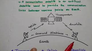 Satellite Communication  An Introduction  Applications [upl. by Oirotciv741]