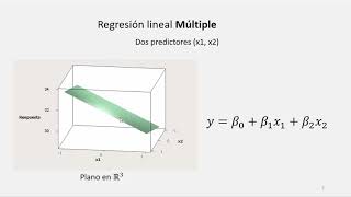 Regresión Lineal Múltiple Conceptos básicos [upl. by Jean-Claude351]