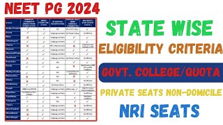 NEET PG 2024  State Wise Eligibility Criteria for Government Private amp NRI Seats [upl. by Valaria]