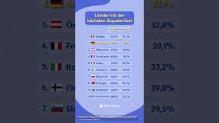 Länder mit der höchsten Abgabenlast 💸 steuern [upl. by Lithea411]