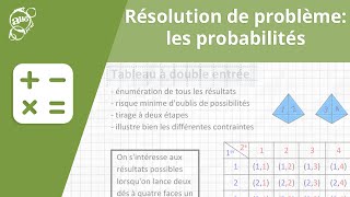 Allô prof  Résolution de problème  les probabilités [upl. by Vanderhoek]