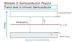 Fermi Energy Level in Intrinsic and Extrinsic Semiconductors [upl. by Venterea265]