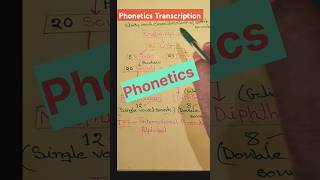 Phonetics Transcription english pronunciation shorts youtubeshorts gsrenglish👑 [upl. by Asyen]