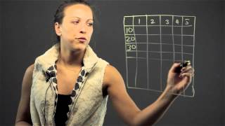 How to Use a Grid to Teach Addition Properties  Math Lessons amp Tips [upl. by Nnorahs]