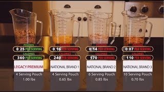 Freeze Dried Emergency Meals Serving Size Comparison [upl. by Devondra828]