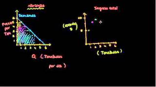 Precio monopolizado óptimo parte 1  Ingresos totales [upl. by Akenet]