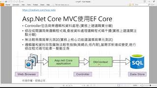 深入淺出Entity Framework Core 3AspNet Core MVC使用EF Core [upl. by Ragnar978]