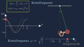 Fadenpendel Kreisfrequenz  Harmonische Schwingung  simplexyde [upl. by Cesare188]