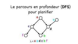 Le parcours en profondeur DFS pour planifier  tri topologique dun graphe orienté sans circuit [upl. by Eineg]