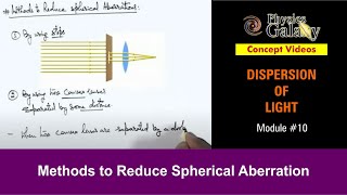 Diffraction of light  Animated explanation in  Wave Optics Physics 12th class [upl. by Annel]