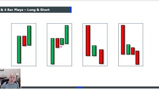 Make a Living in 1 Hour a Day Trading the 3 Bar Play [upl. by Sahpec40]