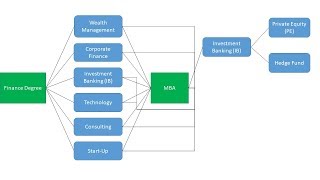 Finance Career Paths [upl. by Mohorva675]