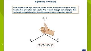 The Vector Dot Product [upl. by Arremat572]