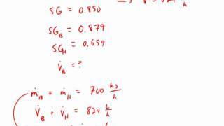 Specific Gravity of a Mixture [upl. by Suhsoj]