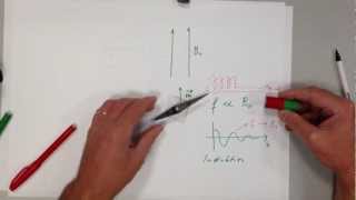 NMR und MRI Teil 1 [upl. by Ati]