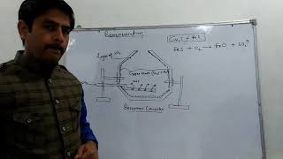 Bessemerisation of copper mate [upl. by Kannry796]