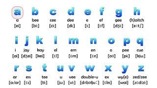 El abecedario en Ingles The Alphabet Aprende inglés  The English Alphabet [upl. by Annadal]