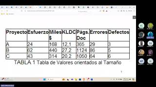 Cocomo Explicación Parte 1 Elementos Teoricos [upl. by Koerner]