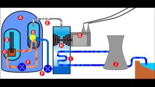 Nuklearna elektrana [upl. by Kleinstein]