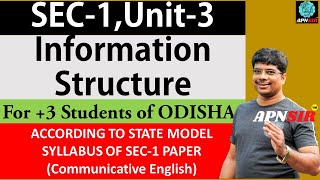 Information Structure in a Sentence communicative English [upl. by Reider]