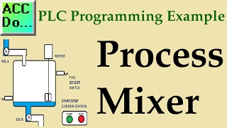 PLC Programming Example of a Process Mixer [upl. by Bartlett]