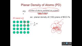 Planar Density of Atoms [upl. by Hollah]