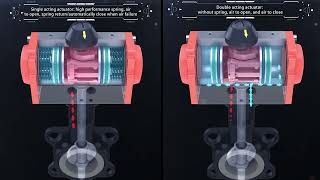 Working principle of pneumatic valve [upl. by Jenine]