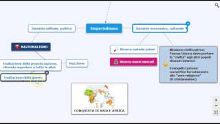 colonialismo e imperialismo [upl. by Kendyl]