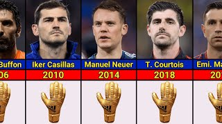 FİFA World Cup Golden Glove Winners by Years 19302022  Data Video [upl. by Enyahc]