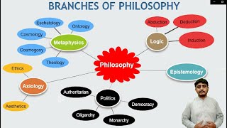 Branches of Philosophy part 1 Metaphysics and its subbranches [upl. by See]