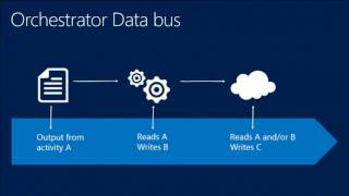 TechEd Europe 2013 Microsoft System Center 2012 Orchestrator Crash Course [upl. by Fredric]