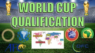 World Cup Qualifying Explained [upl. by Hulda]