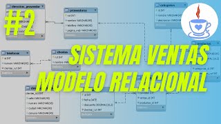 Convertir modelo Entidad Relación a modelo Relacional del Sistema Punto de Ventas [upl. by Egon]