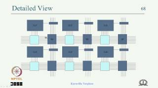 Mod06 Lec38 Xilinx Virtex Resource Mapping IO Block [upl. by Kitty]