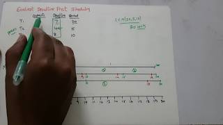 Earliest Deadline First EDF [upl. by Krishna]