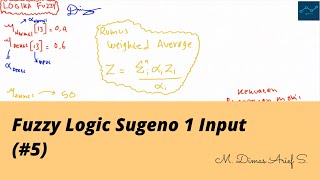 Fuzzy Logic Sugeno 1 Input Part5 [upl. by Alrac]