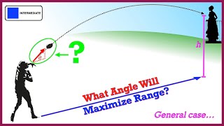 Projectile Motion Maximum Range General Case [upl. by Ecnahoy149]