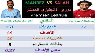 مقارنة بين محمد صلاح ورياض محرز بالأرقام MAHREZ VS SALAH [upl. by Innig]