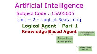 Propositional logic  artificial intelligence Lec24  Bhanu Priya [upl. by Lhadnek]